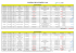 Resultado de Licitações 2014