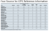 GPS Reference Information