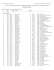 Individual Top Times by Event