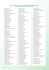 Country Codes for the Entry Form / Codificação