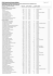 Resultado: Listagem geral do Câmpus de Toledo