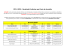 PEC-G 2015 - Resultado Preliminar por Posto de Inscrição