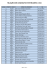 relação dos candidatos vestibulinho 2.014