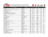 lista de inscritos quad / quad entry list