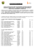 Edital de Resultado Provisório – Publicado no