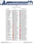KF2 Liste des inscrits / Entry list