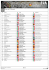 Entry List