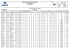 1260º - 18º Faz. Api