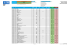 Application Chart - Northern Plains Track