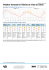 Weather forecast for Ribeira de Vale da Cerca