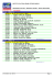 Resultado Final do 2 º Semestre de 2014 - Alunos