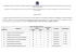 Resultado Preliminar da Prova Prática e Análise de Títulos