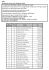 OBS. Divulgação da prévia do Resultado Final