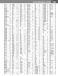 alpha-numerical listing 467