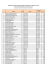 Listagem preliminar das notas da contratação emergencial