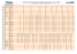 timetable and stops - University of Milano