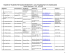 LIST OF PARTICIPANTS TO HINARI/AGORA Nº Nome Proveniência