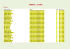 PANGEA — 2ª FASE