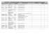 168ª CNIC – Solicitações (Projetos, Complementações, Recursos