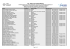 Reclassificação - PIGEAD 2012