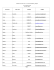 MASTER ARM invitee matrix - LIST OF PARTICIPANTS_16Sept06