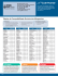 Clique aqui para baixar a tabela de compatibilidade das