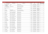 Relação de unidades empresariais que cumprem o