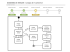 DIAGRAMA DE ESTADOS - Compra de e