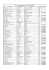 Lista de Inscritos - Passeio de BTT