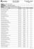 lista de prédio - ETEC Bento Quirino