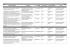 Resultado e programação - CRA-DF