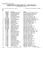 Resultado Por Entidade Regio II 2006