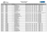 Resultado ENEM 2016-2