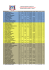 Rank Enxadrísta Local Fide Fide Ra Fide Re ID CBX ID FIDE 2016