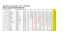 Race Results