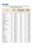 Comparativo entre o montante aprovado pelo