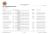 Lista de Participantes Inscritos