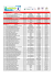 Resultados Oficial - Sementes das Pistas