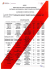 vacinação antirrábica e identificação eletronica