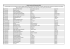 Lista de inscritos W2 Downwind 2014 * As