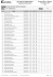 Resultado Vestibulinho 1°Semestre 2013