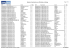 Relação de Destinatários com Dificuldade de Entrega