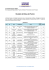 Ato da Diretoria 142/2013 - Resultado da CP 12/2013