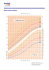 Tabela de peso e altura – Recém-nascidos - Meninas