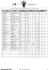 Pr. 120 B - Série Mr/JC/Am/Ms/Am, 1º Percurso da Prova em 2