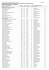 Resultado: Listagem geral do Câmpus de Francisco Beltrão