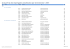 Lista prévia dos empregados classificados por merecimento