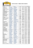 Lista de inscritos rallye 2014 Versão Final