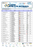 Pag. 1 Lista de Participantes autorizados a partir List of