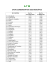 datas comemorativas dos municípios